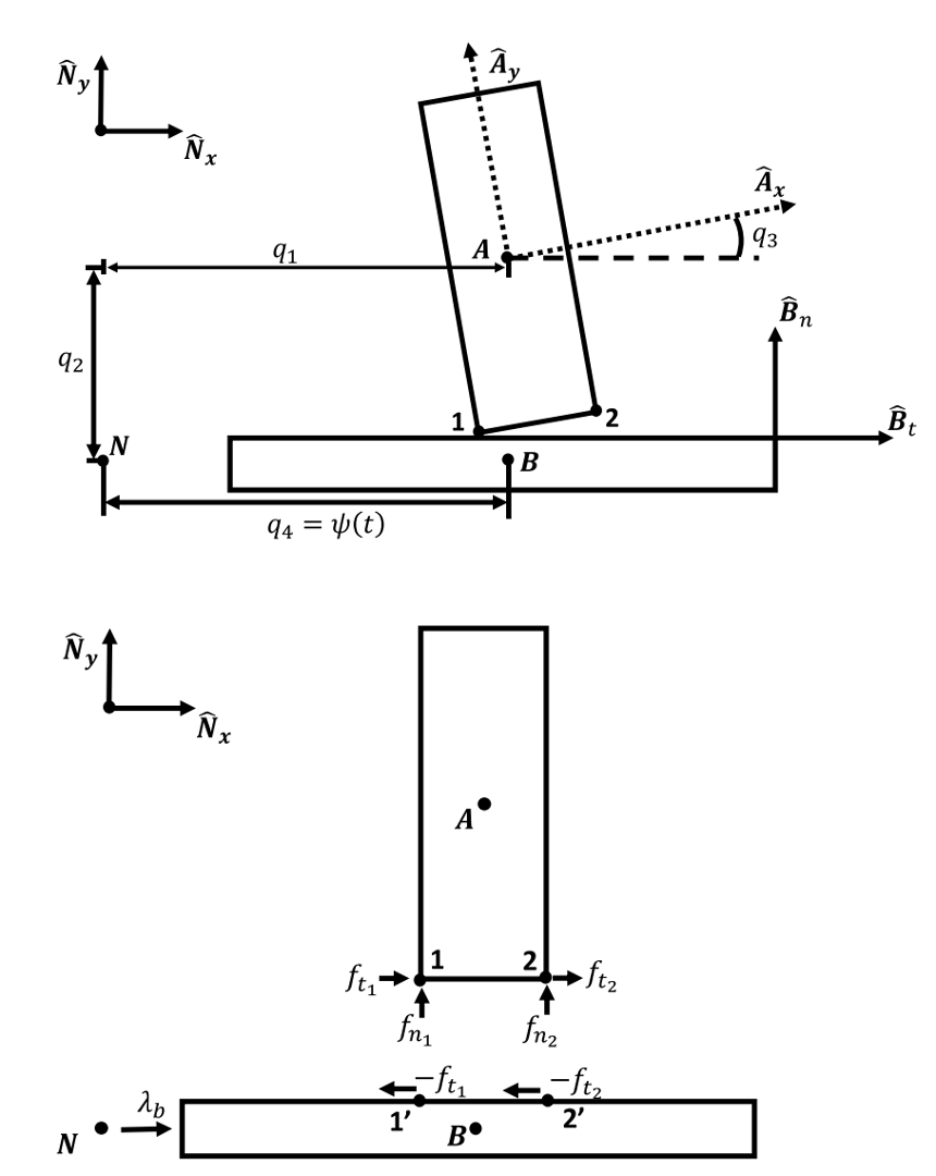 Contact Impact Ananlysis