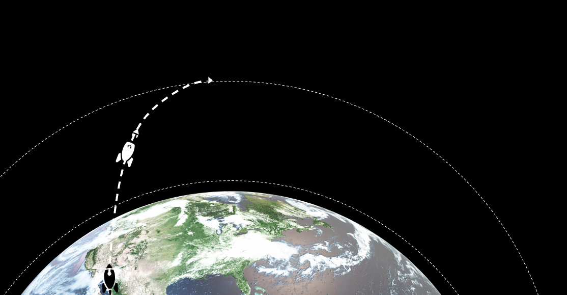Launch Dynamics Lecture