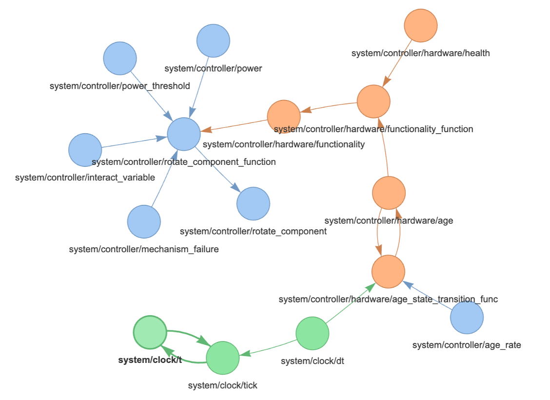 Lunar Habitat Modeling